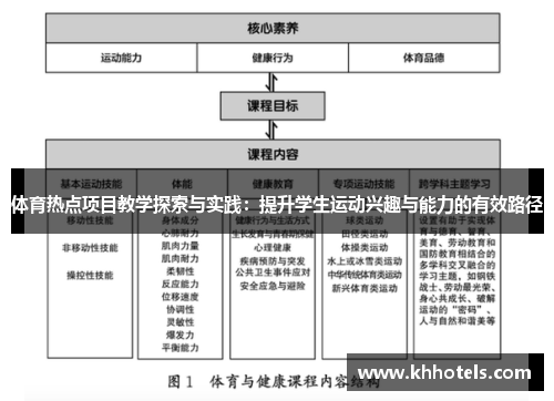 体育热点项目教学探索与实践：提升学生运动兴趣与能力的有效路径