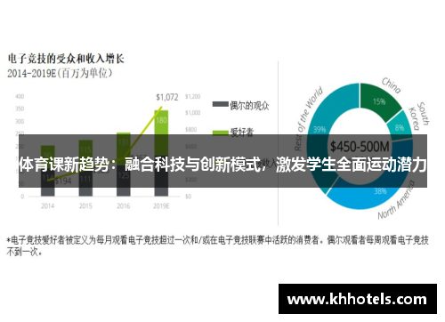 体育课新趋势：融合科技与创新模式，激发学生全面运动潜力